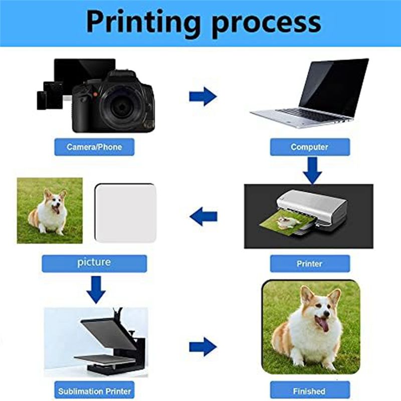BHBL 12 Stück Sublimations-Qua – Coaster Sublimation Blank Bewertung und Preis